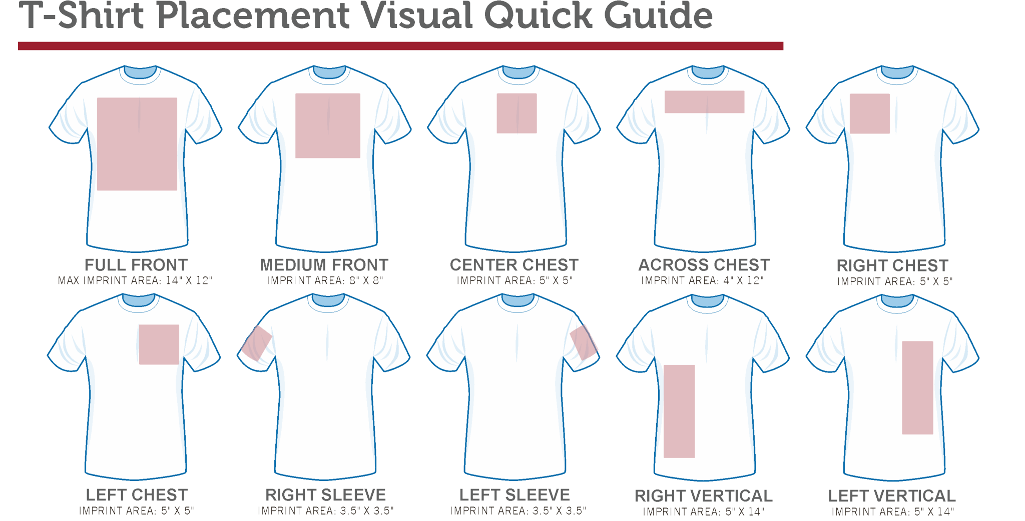 What Is an Imprint Location?