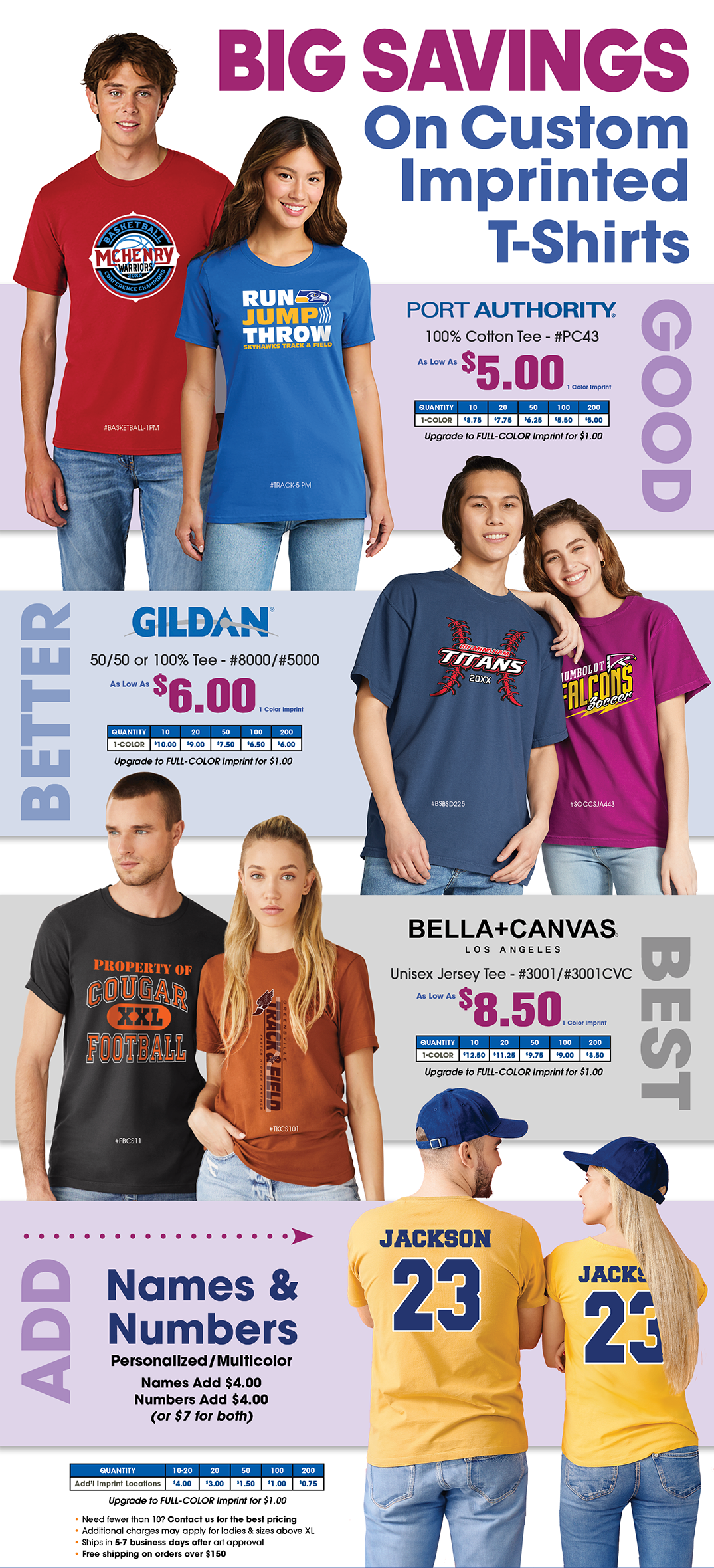Promotional image showcasing custom imprinted T-shirts from Port Authority ($4.49), Gildan ($5.99), and Bella+Canvas ($7.99), featuring sports-themed designs and personalization options for names and numbers.